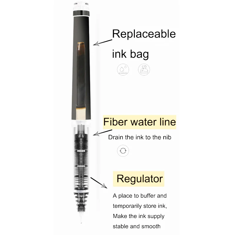 Japan Pilot Hi-Tecpoint BXC-V5 - đánh giá và giá Pilot Pen V5
